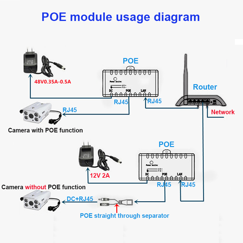 10M/100Mbp Pasif POE daya atas - Power Over Ethernet ulasan dan harga