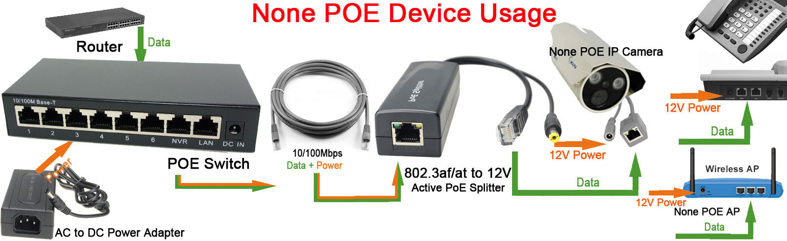 DSLRKIT 250M 8 Port 6 PoE Powe - Power Over Ethernet ulasan dan harga