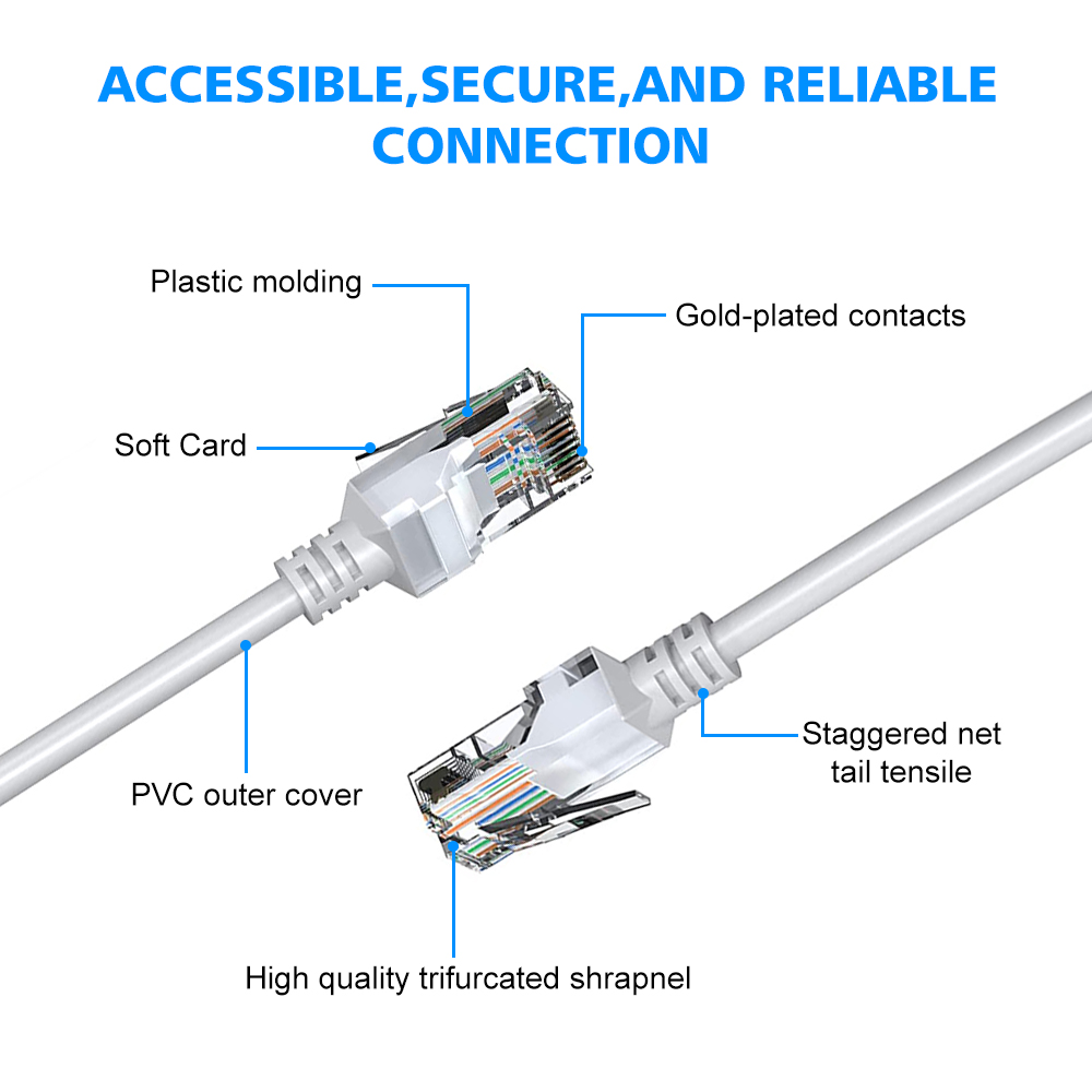 Kabel Ethernet Cat5e 20M 30M 5 - Power Over Ethernet ulasan dan harga