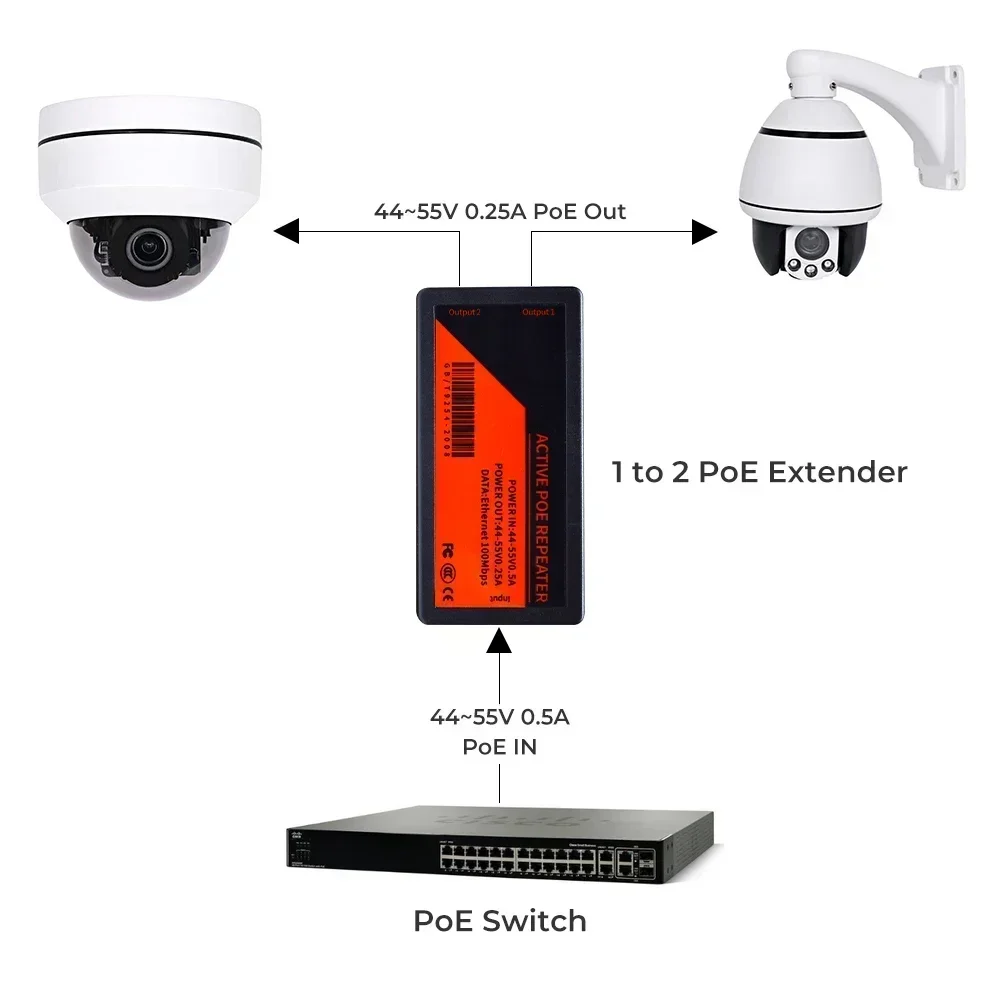 1 hingga 2 Port, Perluas Jangk - Power Over Ethernet ulasan dan harga